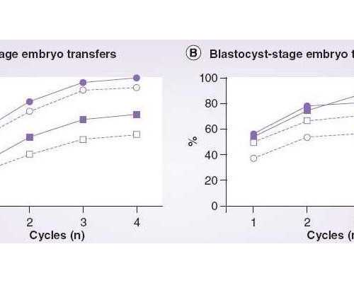 严重弱精做试管可以配对吗&不孕不育医保政策,2026漯河不孕不育医院排名，附漯